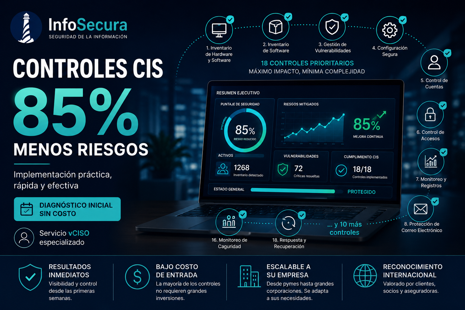 Controles CIS: La Guía Definitiva para Empresas Uruguayas